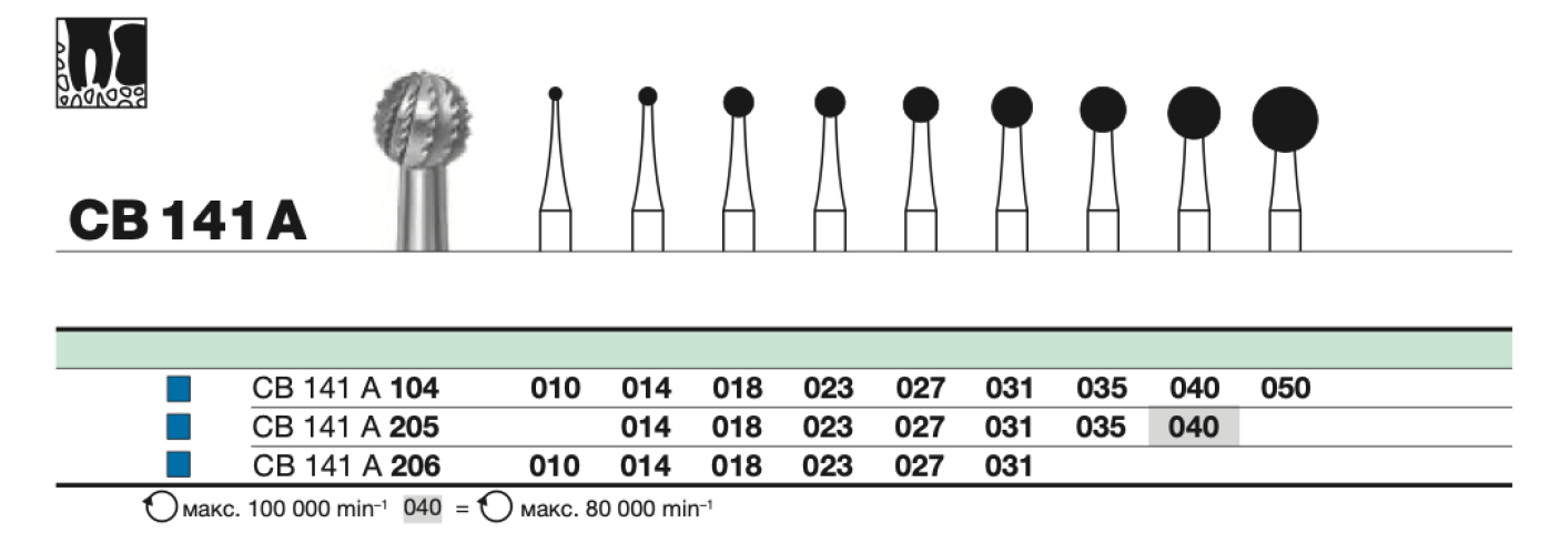 Бор твс D+Z / CB 141 A 104.031 хирургический